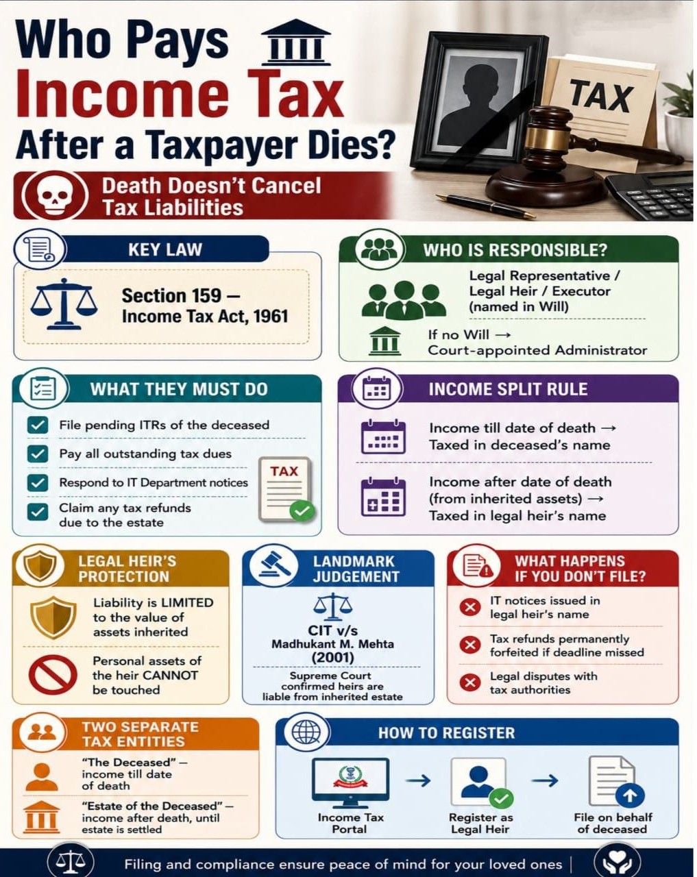 Who Pays Income Tax After a Taxpayer Dies