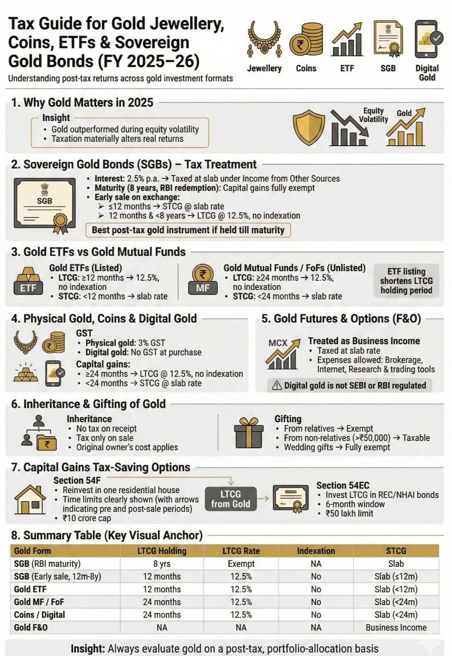 Tax Guide for Gold