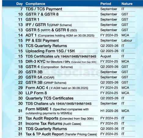 Statutory Compliance Calendar October 2025