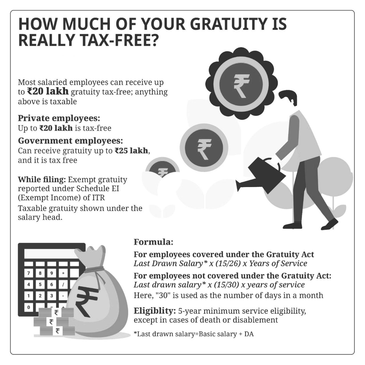 Gratuity in India