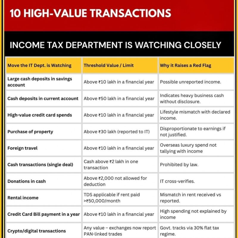 Financial Transactions That Can Trigger Income Tax Scrutiny
