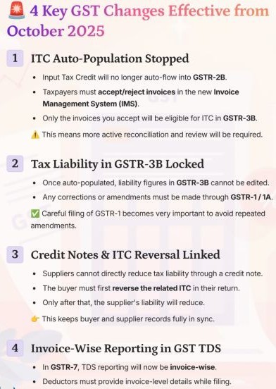 Why This GSTR Rule is Serious with respect to ITC.,