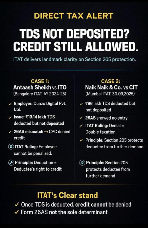 TDS Not Deposited? Can You Still Claim TDS Credit?