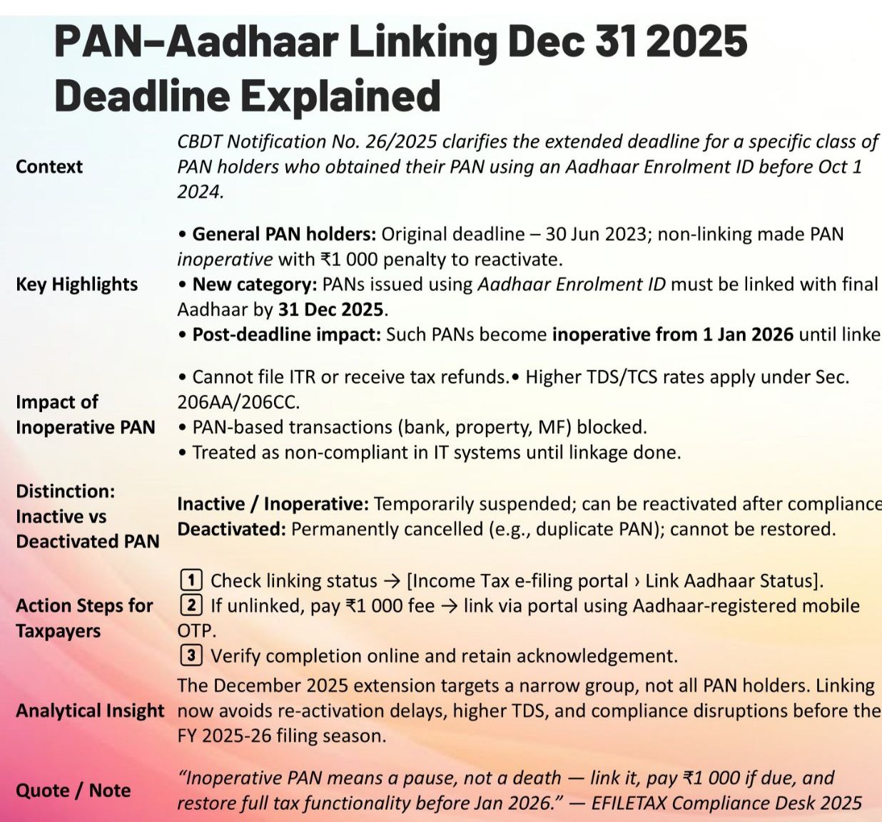 New PAN Aadhaar Linking 31 December 2025 Deadline