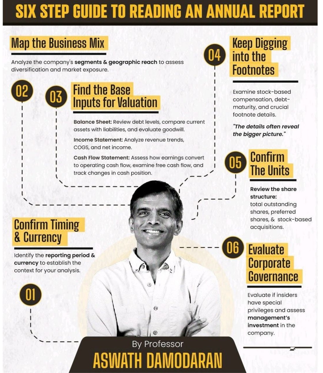 Steps to reading an Annual Report