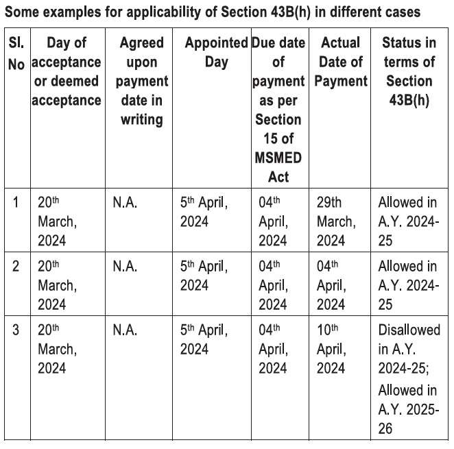 Without a written agreement, the time limit is 15 days from the date of acceptance.