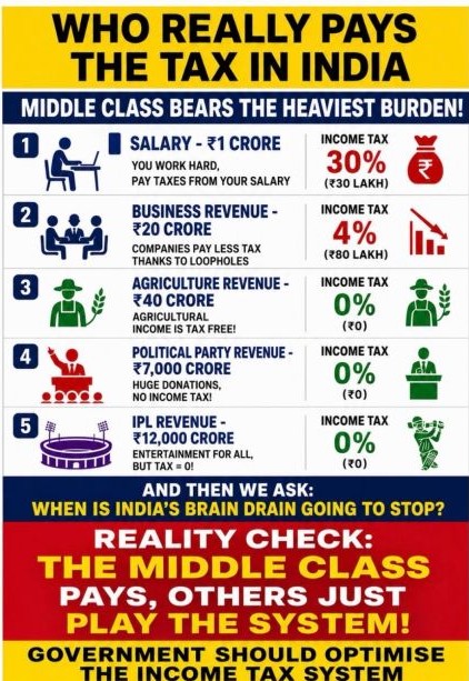 India’s taxation system