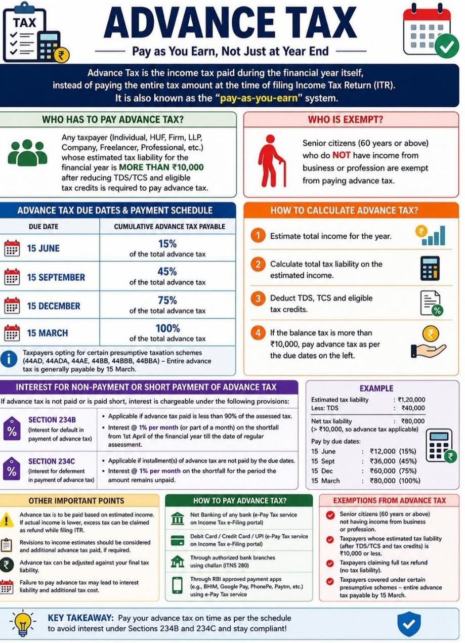 Advance Tax