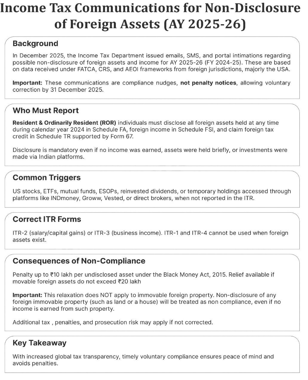 Non-Disclosure of Foreign Assets