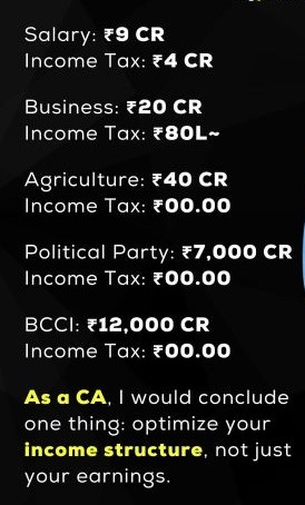 As a CA & finance expert, here’s the truth behind those “0 tax” headlines