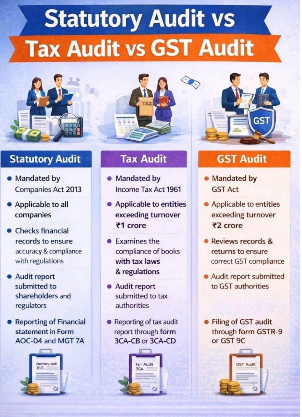 Statutory Audit vs Tax Audit vs GST Audit