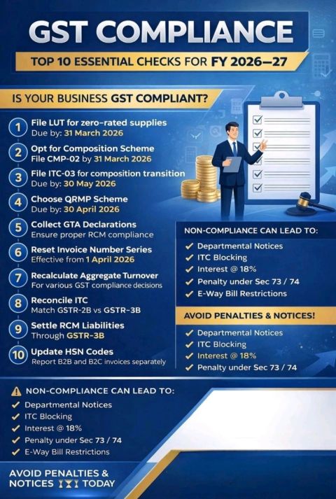 GST Compliance: Top 10 Essential Checks for FY 2026–27