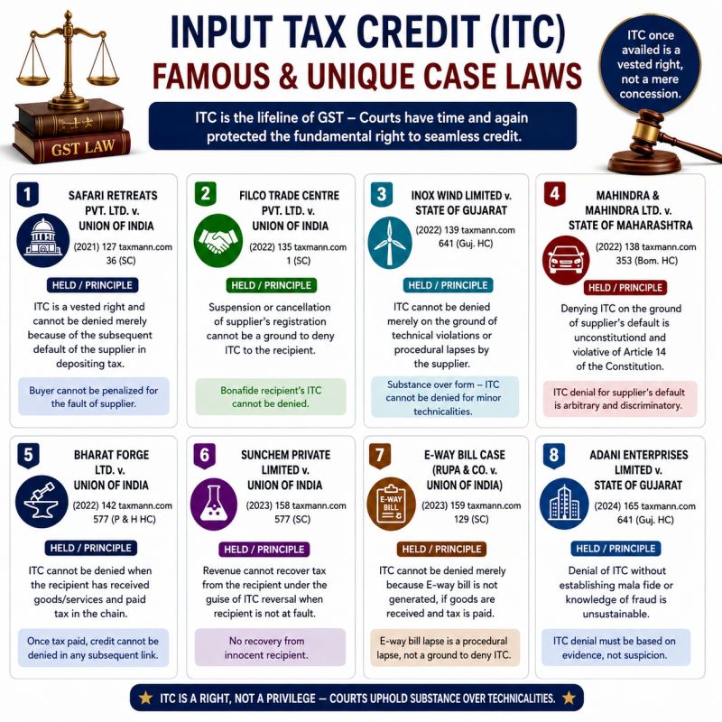 GST judicial rulings on Input Tax Credit 