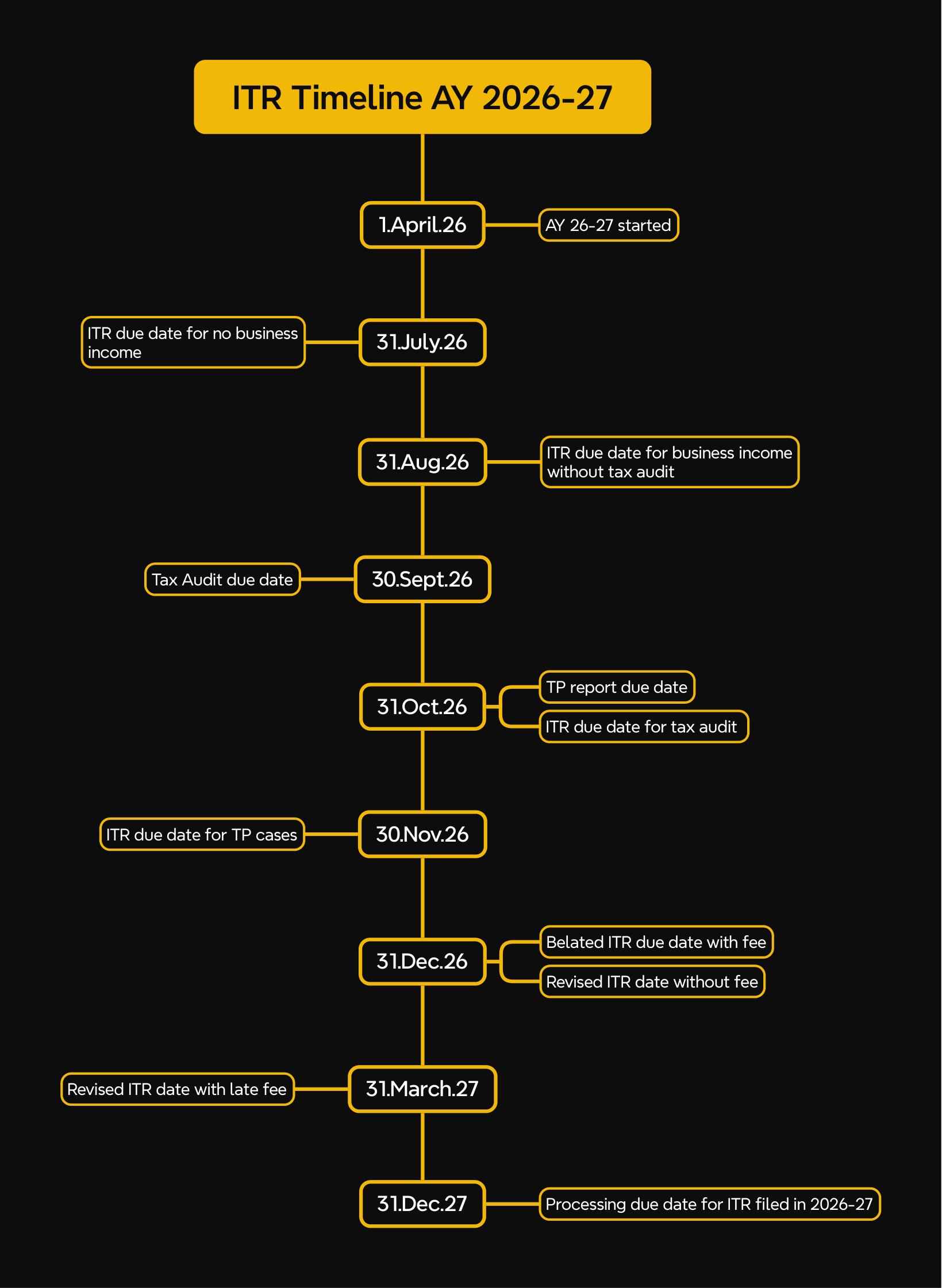 ITR Timeline AY 2026-27-1