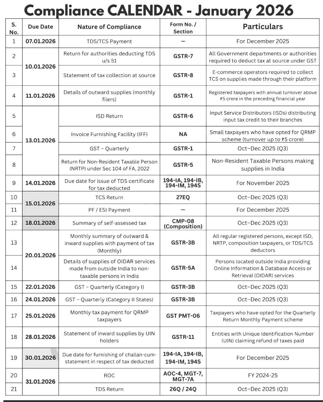Compliance Calendar—January 2026
