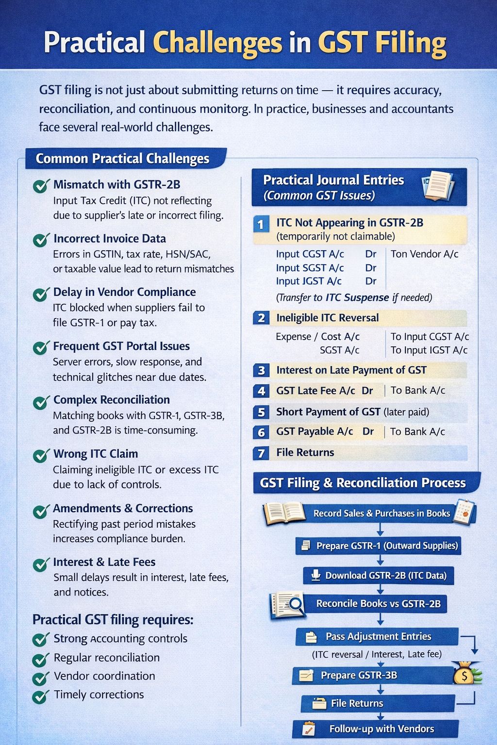 Practical Challenges in GST Filing 1