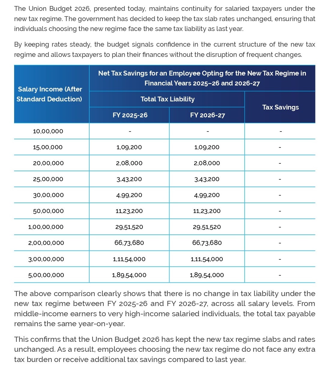 Analysis_Comparative_Analysis_of_Tax_Liability_under_