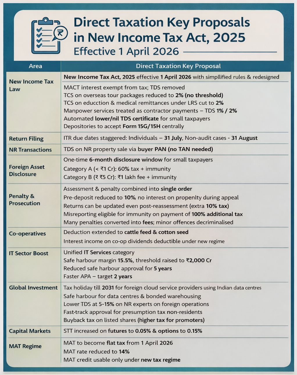 Impact budget 2026