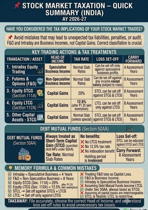 Stock Market Taxation in India: Quick Summary (FY 2025-26 | AY 2026-27)