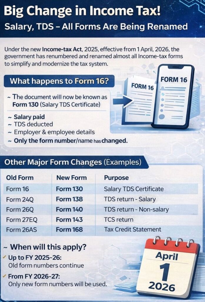 Income Tax Forms Will Be renumbered from 1 April 2026 | RJA