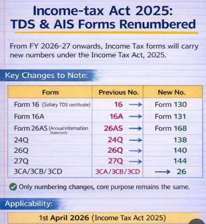 New TDS Return Form Related Change 