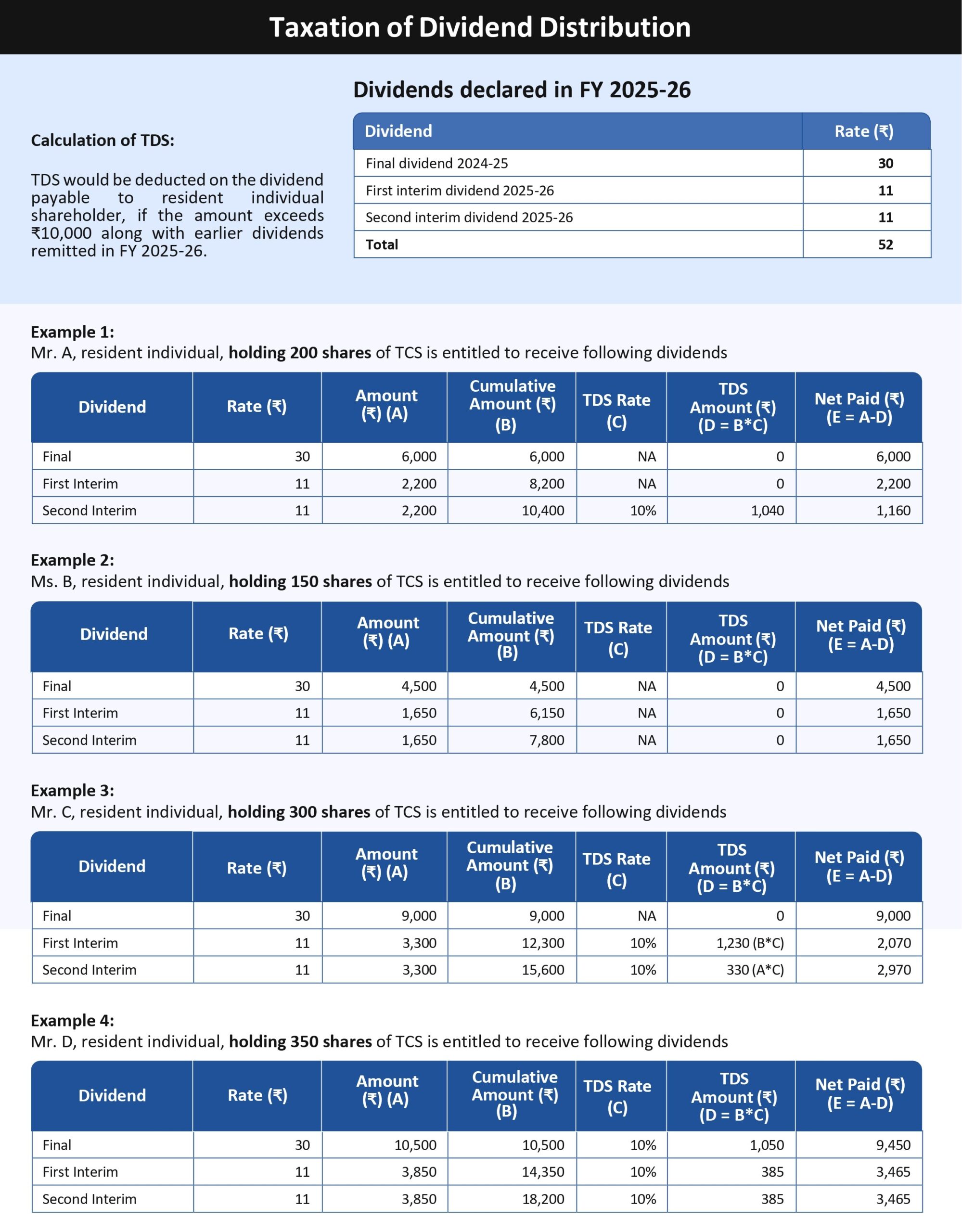 taxation-on-dividend-distribution