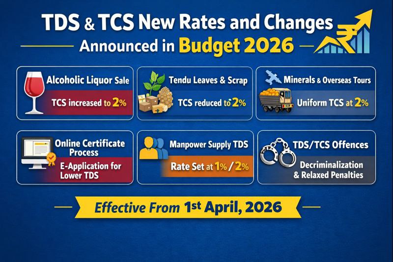 Budget 2026 TDS & TCS Changes Applicable from 1 April 2026