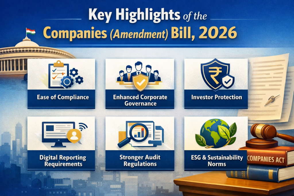 Corporate Laws (Amendment) Bill, 2026