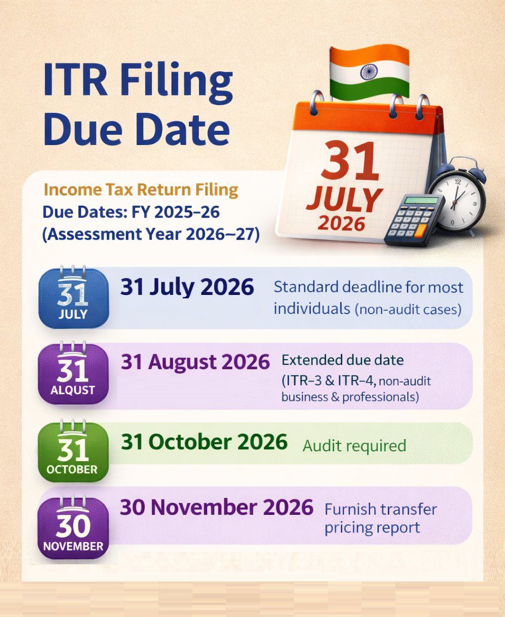 Income tax Return Due Dates for FY 2025 26 