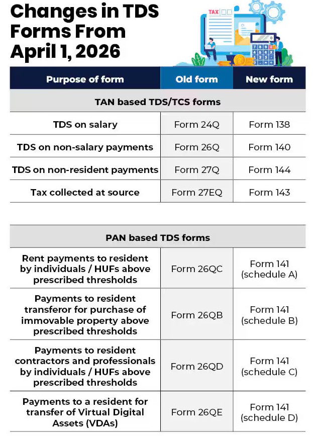 TDS on Purchase of Immovable Property