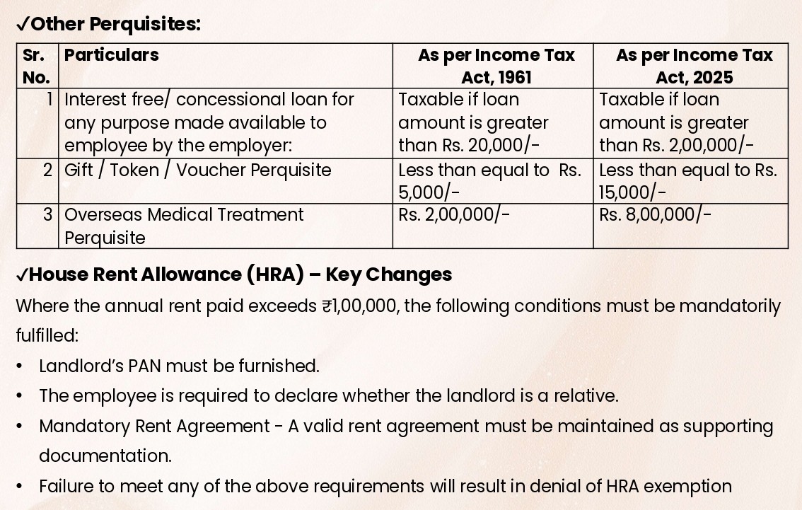 Major Changes in Other Perquisites