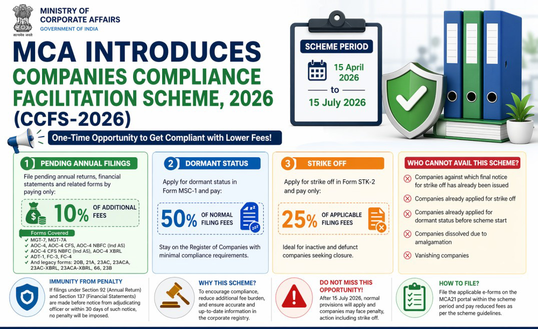 Co compliance-facilitation-scheme-2026