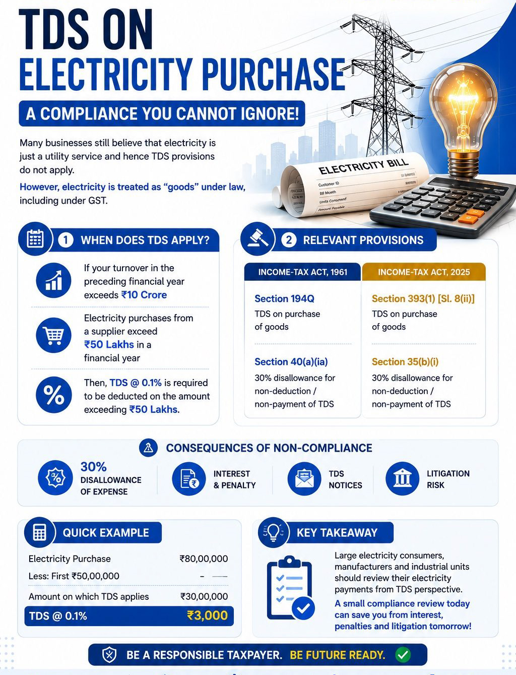 electricity qualify as goods for applying TDS 194Q