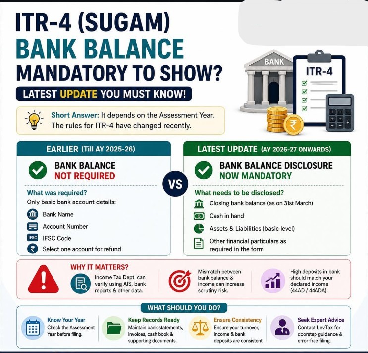 Update in ITR‑4 for AY 2026‑27