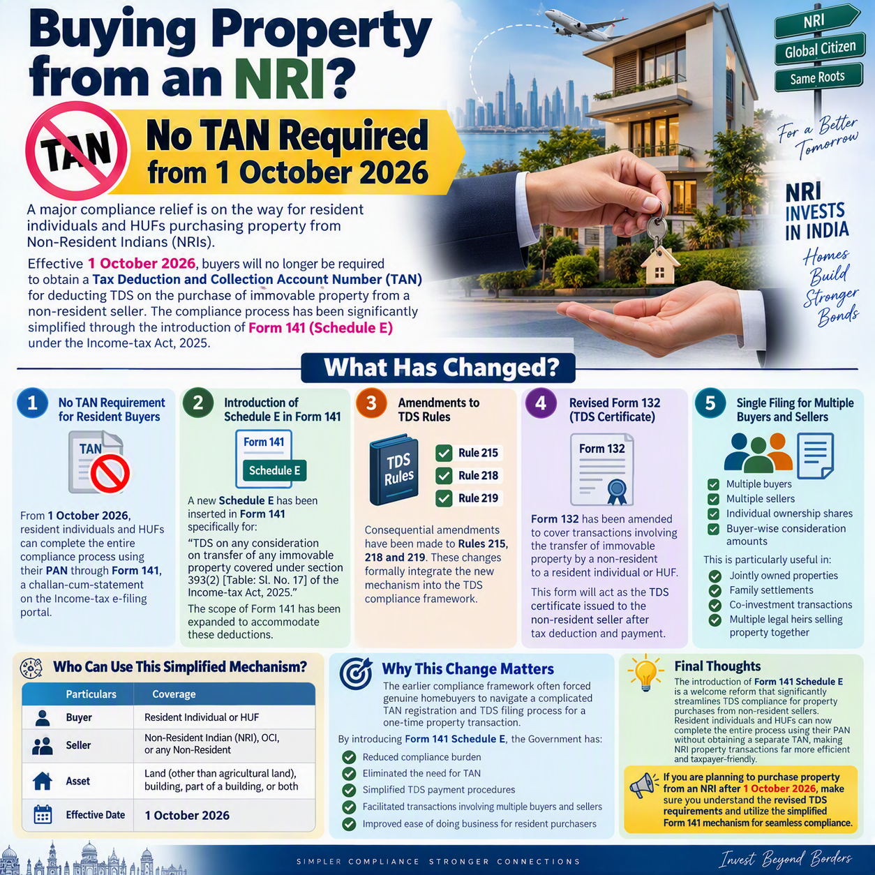 NRI buy property in india 