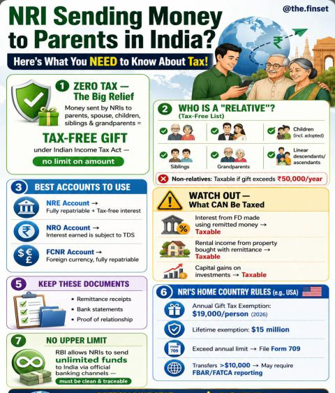 NRIs sending money to parents or family in India