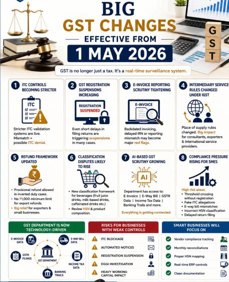 BIG GOODS AND SERVICES TAX CHANGES FROM 1 MAY 2026