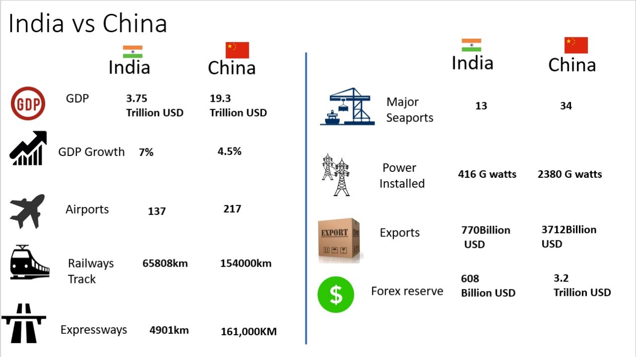 ind vs china 