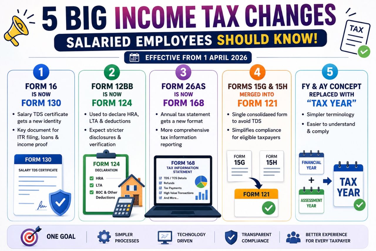 Big Income Tax Changes Coming from April 2026