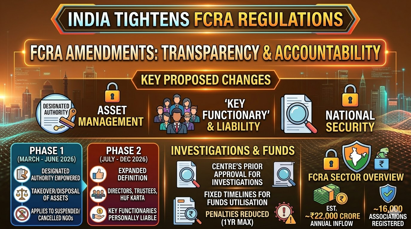 FCRA 2026