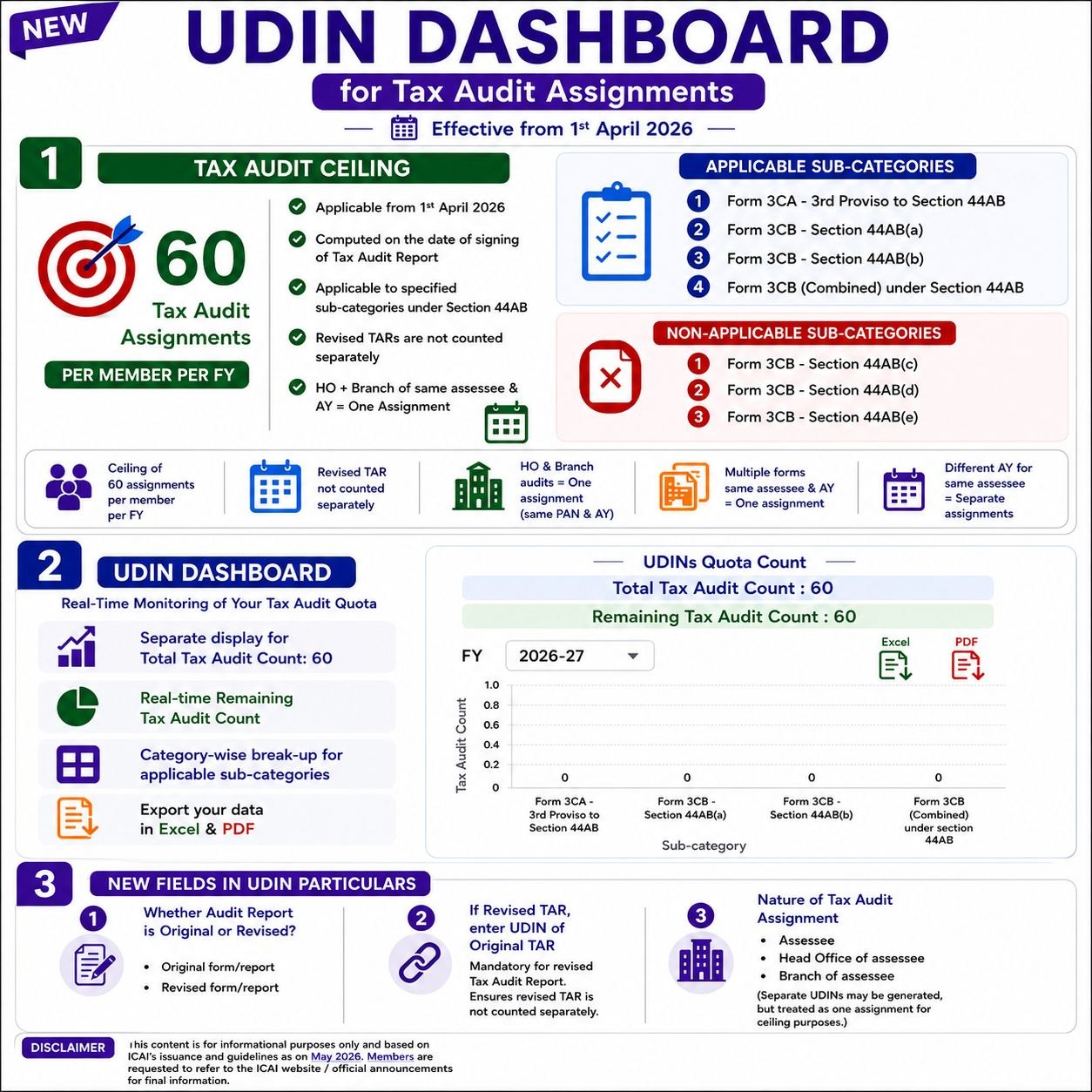New UDIN Dashboard