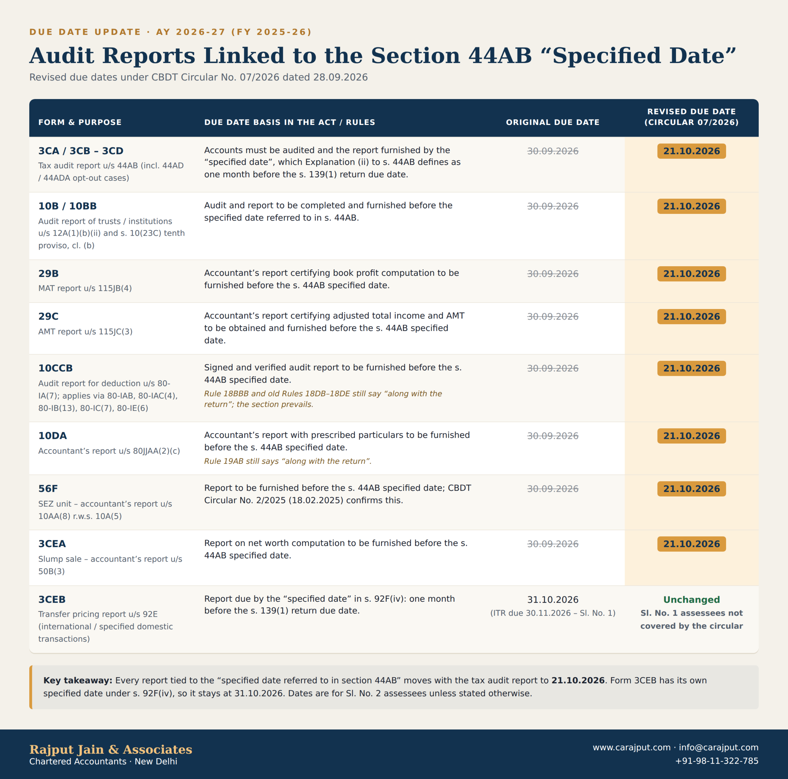 audit-report-due-dates-ay-2026-27