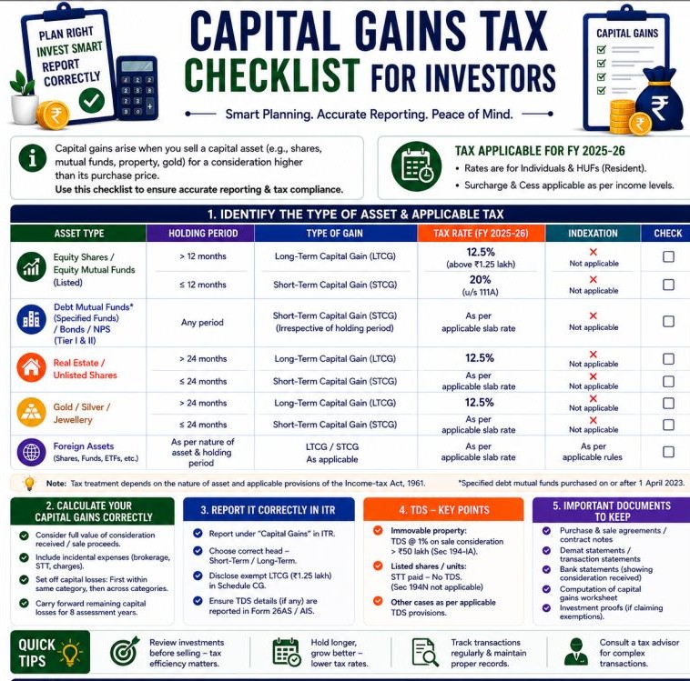 Capital Gains Tax Filing Checklist for FY 2025–26