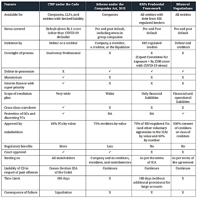 • Timeline for Pre-Packaged Insolvency Resolution Process