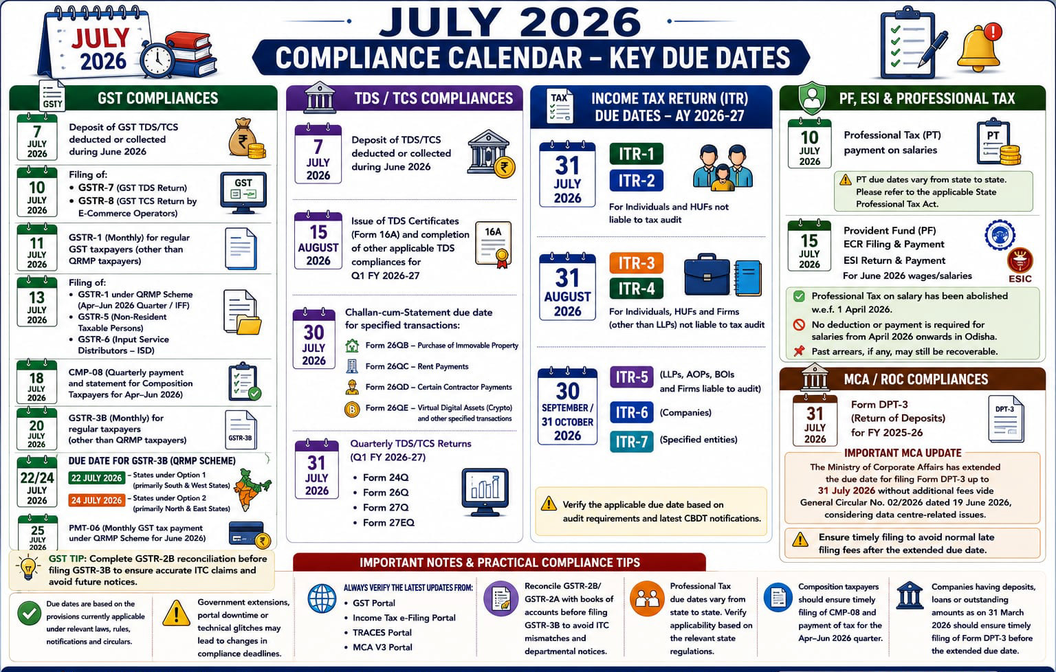 Compliance Calendar for the Month of July 2026 