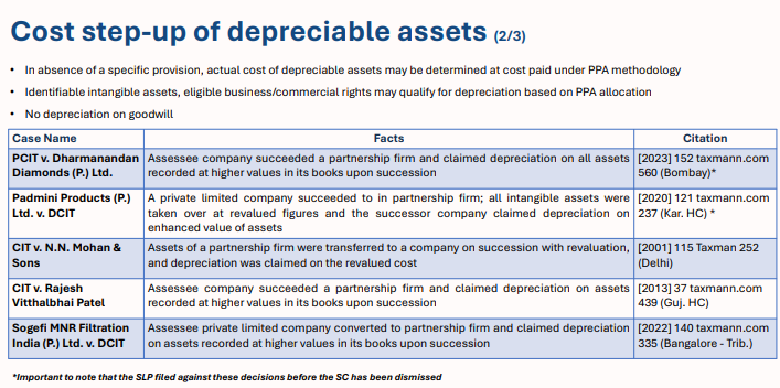 Depreciation and Cost Step-Up after Conversion 2