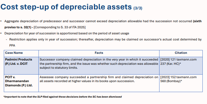 Depreciation and Cost Step-Up after Conversion