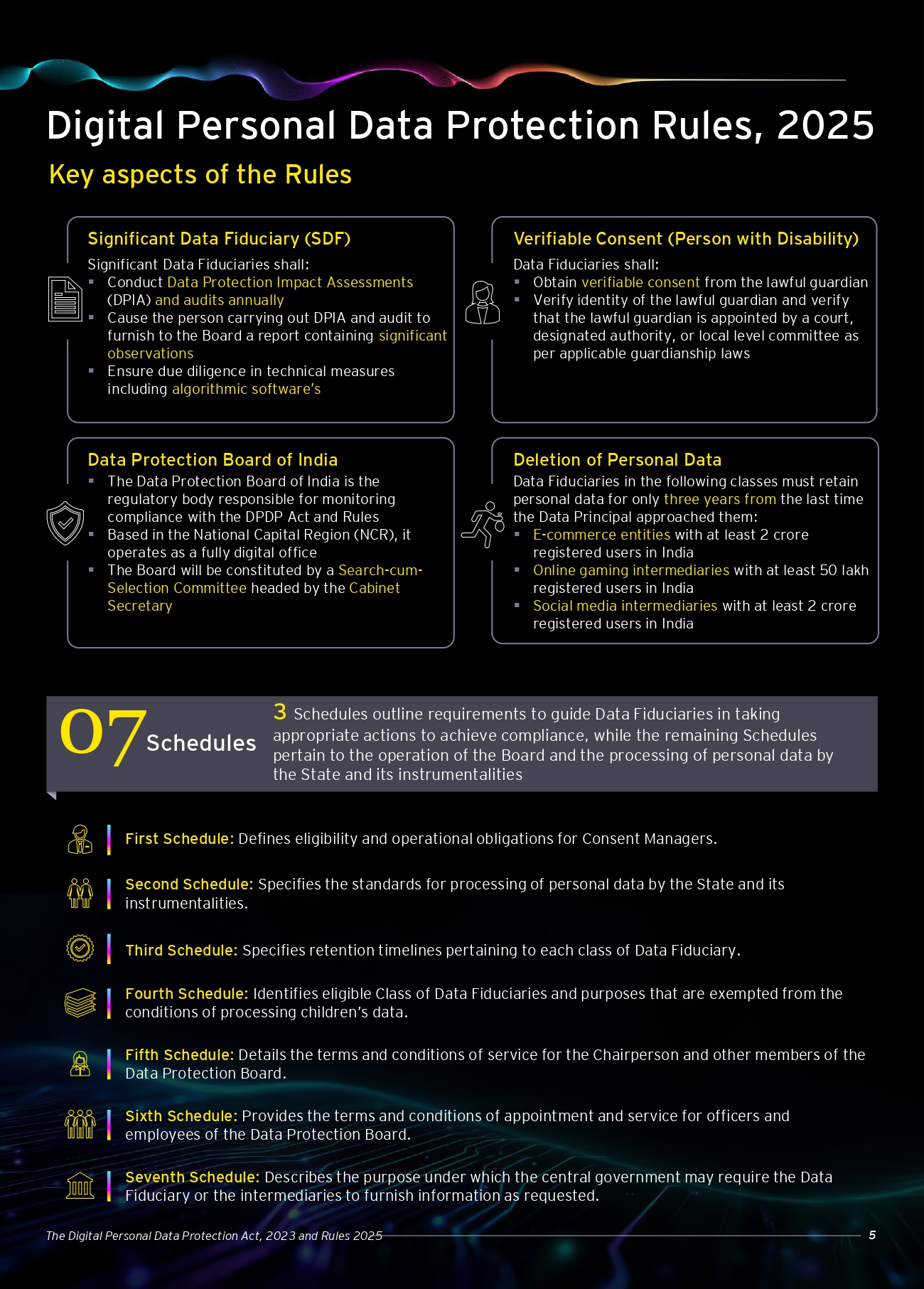 Digital Personal Data Protection (DPDP) Act 4