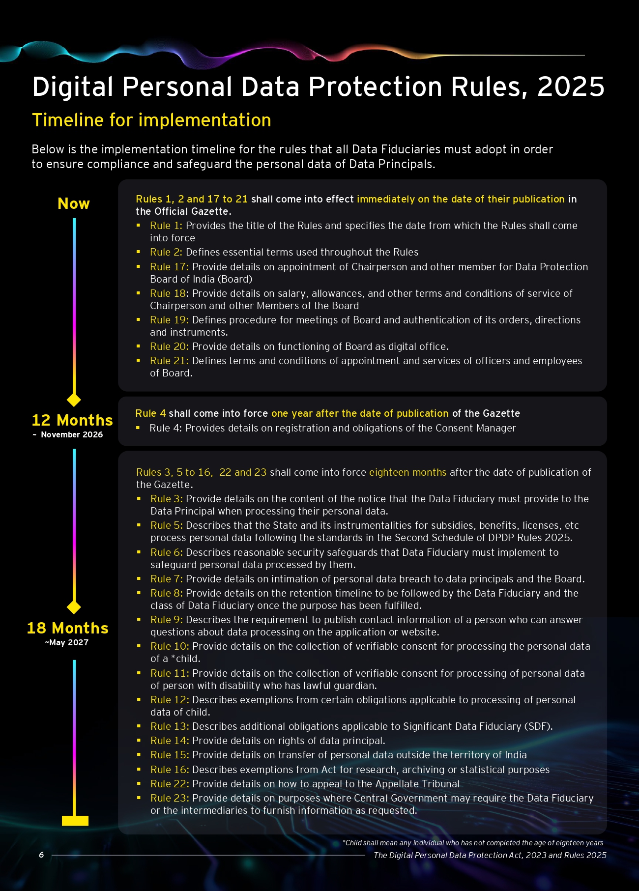 Digital Personal Data Protection (DPDP) Act 5