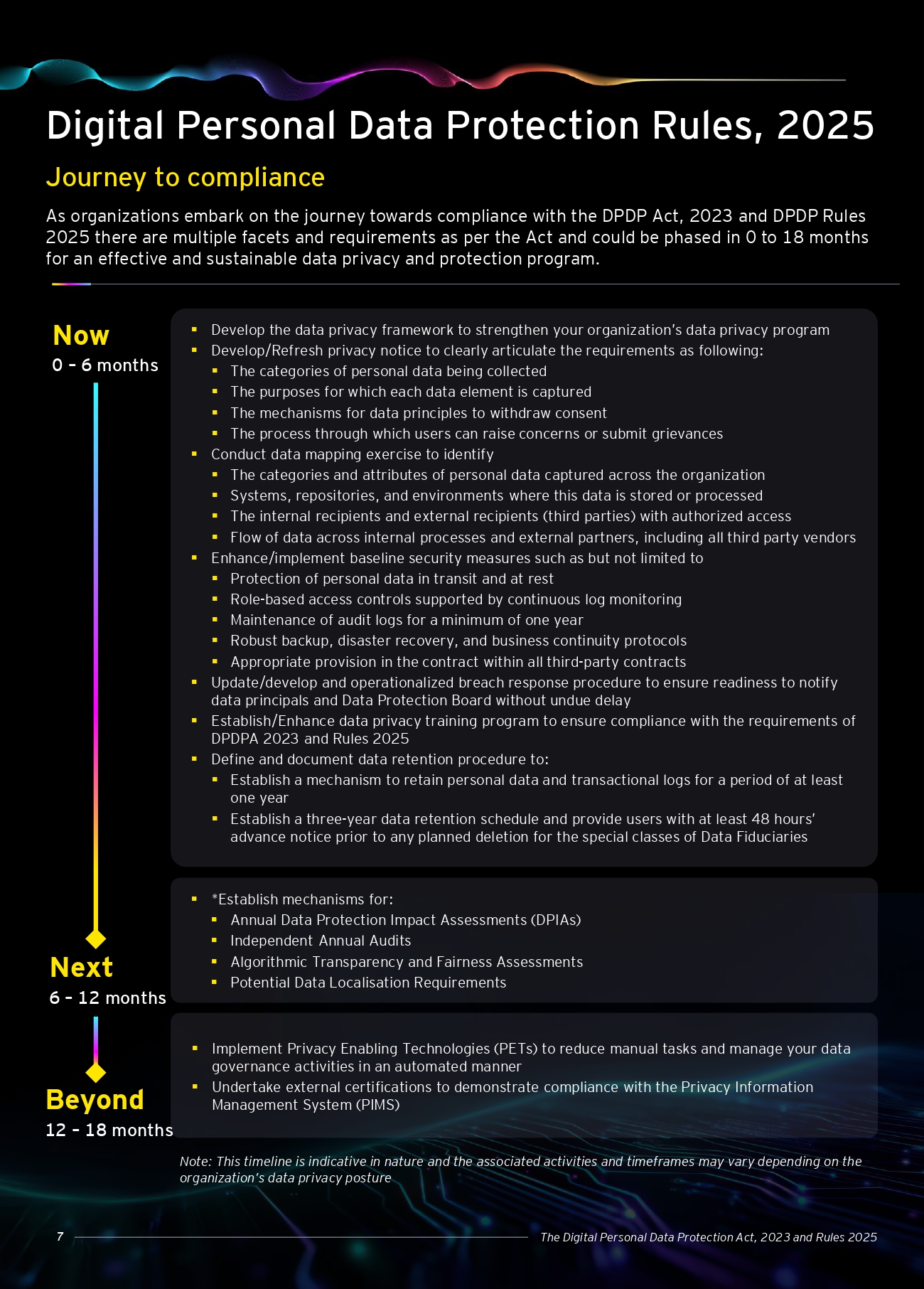 Digital Personal Data Protection (DPDP) Act 6